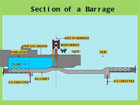 barrage diagram 